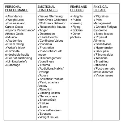 Issues that EFT can help with